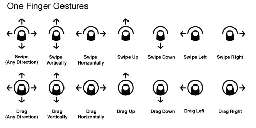 Gesture Icons